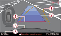 Infotainment: traiettoria per la manovra di parcheggio